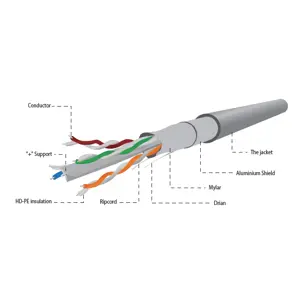gembird-fpc-6004-sol-networking-cable-grey-305-m-cat6-futp-f-67427-wlononwcrfr54.webp