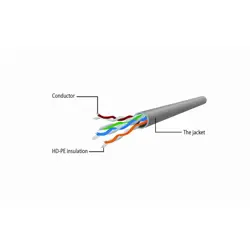 gembird-pp6u-3m-networking-cable-grey-cat6-uutp-utp-12872-kgwgempat0048.webp