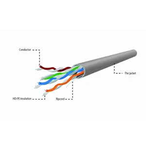 gembird-upc-5004e-l-networking-cable-grey-3048-m-cat5e-22634-wlononwcrajpc.webp