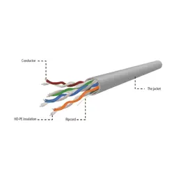 gembird-upc-5004e-sol-cat5e-utp-lan-cable-cca-solid-305m-gre-69643-wlononwcrajlo-ac.webp