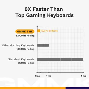 glorious-gmmk-3-pro-he-75-gaming-keyboard-pre-built-ansi-us--58032-wlononwcrecu5.webp