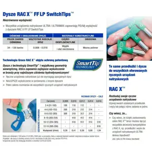 GRACO DYSZA WYKOŃCZENIOWA GREEN FFLP310