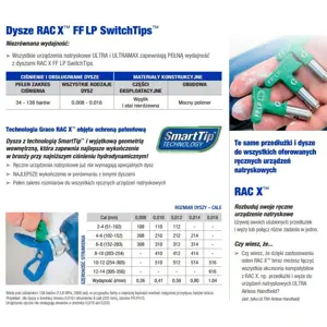 GRACO DYSZA WYKOŃCZENIOWA GREEN FFLP521