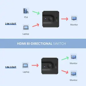 hdmi-20-2x1-dvosmjerni-razdjelnik-preklopnik-ugreen-71690-e0013849.webp