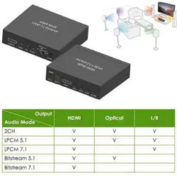 hdmi-4k-audio-extractor-51ch-jack-35mm-spdif-toslink-dts-1106-wlononwcraff6.webp