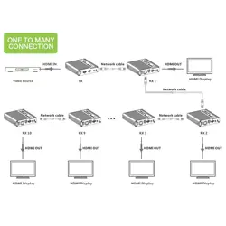 hdmi-extender-4k-uhd60hz-70m-via-cat66a7-cascade-twisted-pai-6045-wlononwcrafm4.webp