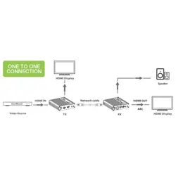 hdmi-extender-4k-uhd60hz-70m-via-cat66a7-cascade-twisted-pai-6231-wlononwcrafm4.webp