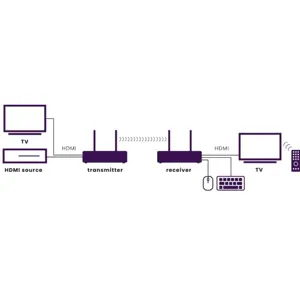 hdmi-extender-marmitek-bezicni-full-hd-51009-43774.webp