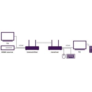 hdmi-extender-marmitek-bezicni-full-hd-96778-m8331.jpg