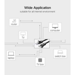kabel-cat6-utp-lan-ugreen-3-m-77498-ugrti-20161.jpg