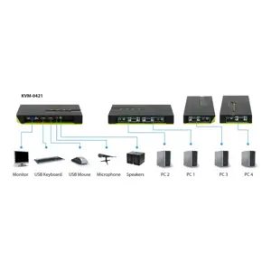 levelone-4-port-usb-vga-kvm-switch-audio-support-7777-wlononwcrcgwb.webp