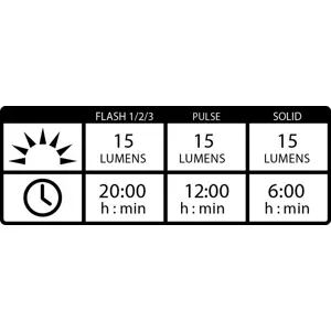 lezyne-femto-usb-drive-pair-rear-lighting-front-lighting-set-78665-wlononwcrndsp.webp