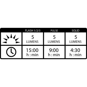 lezyne-femto-usb-drive-pair-rear-lighting-front-lighting-set-79494-wlononwcrndsp.webp