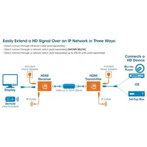 manhattan-1080p-hdmi-over-ip-extender-kit-extends-1080p-sign-69684-wlononwcrafj5.webp