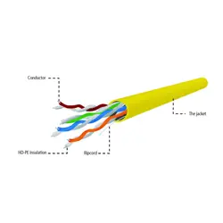 mrezni-kabel-gembird-upc-5004e-sol-y-305-m-cat5e-uutp-utp-zu-3715-kgwgemsic0024.webp