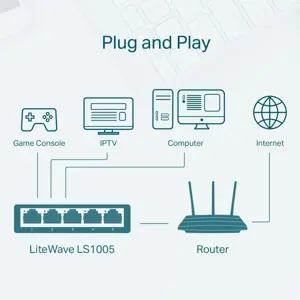 Mrežni preklopnik TP-LINK LS1005 (5 portova, 100Mbps)