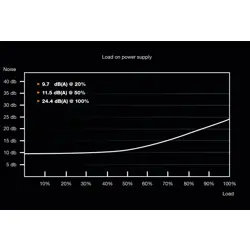 napajanje-be-quiet-system-power-9-500w-cm-911-zdlbeqobu0052.webp