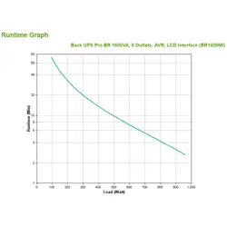 neprekidno-napajanje-ups-apc-br1600mi-line-interactive-16-kv-75894-zsiapcups0190.webp