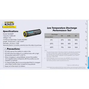 nitecore-nl2142ltp-industrial-rechargeable-battery-lithium-i-74814-wlononwcranyo.webp