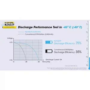 nitecore-nl2142ltp-industrial-rechargeable-battery-lithium-i-95296-wlononwcranyo.webp