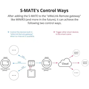 pametni-prekidac-sonoff-mini-r3-44158-82525.webp