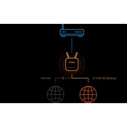 pametni-ruter-d-link-g415-ai-ax1500-4g-eagle-pro-53961-wlononwcrajxe.webp