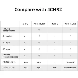 pametni-zidni-prekidac-sonoff-wi-fi-4-channel-4chpror3-26775-69791.webp