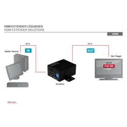 pojacalo-hdmi-signala-digitus-professional-ds-hdmi-repeater-52508-wlononwcratm9.webp