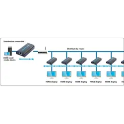 pojacalo-splitter-hdmi-preko-ip-mreze-techly-idata-extip-373-43769-wlononwcrcsbk.webp