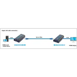 pojacalo-splitter-hdmi-preko-ip-mreze-techly-idata-extip-373-46195-wlononwcrcsbk.webp