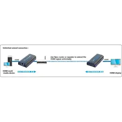 pojacalo-splitter-hdmi-preko-ip-mreze-techly-idata-extip-373-61092-wlononwcrcsbk.webp