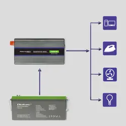 pretvarac-napona-qoltec-monolith-2000-ms-wave-12v-na-230v-10-41262-wlononwcr3557.webp