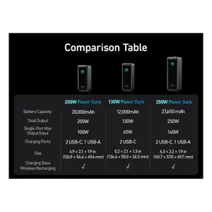 prijenosna-baterija-anker-prime-20000-mah-crna-200w-95684-100947.webp