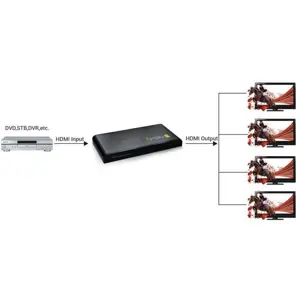 rozdzielacz-splitter-hdmi-1x4-4k30hz-3d-techly-36928-wlononwcrodti.webp