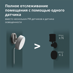 senzor-prisutnosti-aqara-fp2-50331-89638.webp