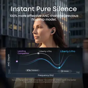 slusalice-anker-soundcore-liberty-5-pro-bluetooth-anc-mikrof-4153-114820rn.webp