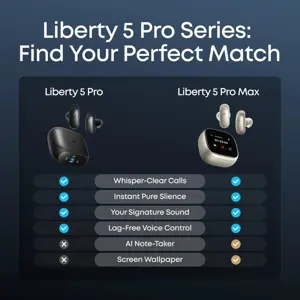 slusalice-anker-soundcore-liberty-5-pro-bluetooth-anc-mikrof-5042-114820rn.webp