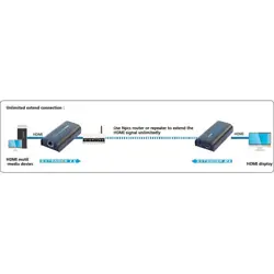 techly-additional-receiver-for-amplifier-splitter-hdmi-over--15679-wlononwcrfjgc.webp
