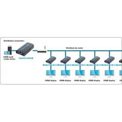 techly-additional-receiver-for-amplifier-splitter-hdmi-over--68140-wlononwcrfjgc.webp