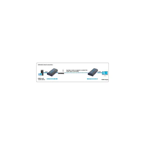 techly-amplifier-splitter-hdmi-over-ip-network-idata-extip-3-42768-wlononwcrcsbk.webp