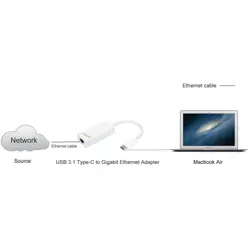 techly-converter-cable-adapter-usb-31-type-cm-to-gigabit-eth-5425-ksithlusb0001.webp