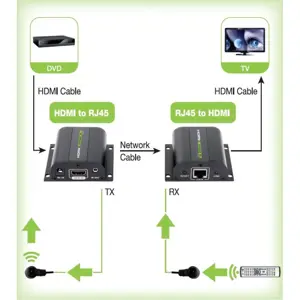 techly-extender-hdmi-full-hd-on-cable-cat5e-6-6a-7-max-60m-a-38661-wlononwcrgpp8.webp