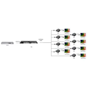 techly-hdmi-1x8-extender-splitter-over-cat66a7-50m-with-ir-p-81048-wlononwcraflo.webp