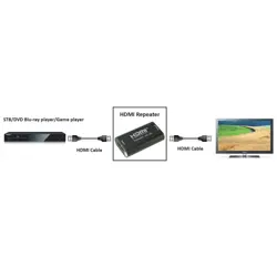 techly-hdmi-20-4k-uhd-3d-repeater-up-to-40m-81271-wlononwcrgppx.webp