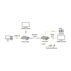 techly-idata-hdmi-kvm67-kvm-extender-transmitter-receiver-93266-kvvthleko0002.webp