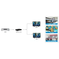 techly-idata-hdmi2-4k2-video-splitter-hdmi-2x-hdmi-29113-wlononwcrfrf6.webp