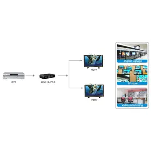 techly-idata-hdmi2-4k2-video-splitter-hdmi-2x-hdmi-63421-wlononwcrfrf6.webp