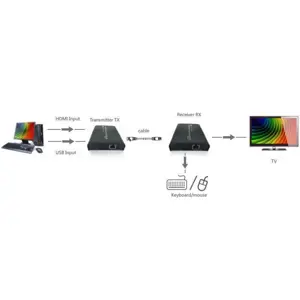 techly-kvm-extender-hdmiusb-via-cat5e6-twisted-pair-cable-up-84957-wlononwcrodpe.webp