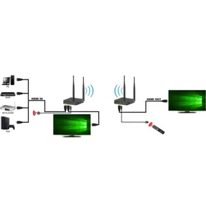 techly-wireless-kit-hdmi-extender-up-to-200m-73653-kbathlhdm0001.webp