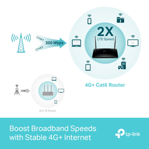 tp-link-archer-mr500-ac1200-wireless-dual-band-4g-cat6-route-15199-e0012569.webp